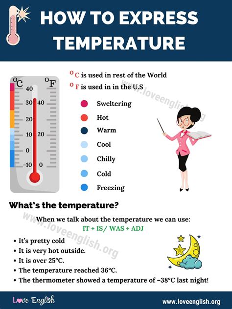 heating in inglese